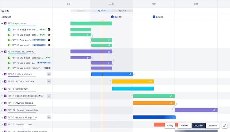Jira dashboard per Project Manager board Scrum 2026