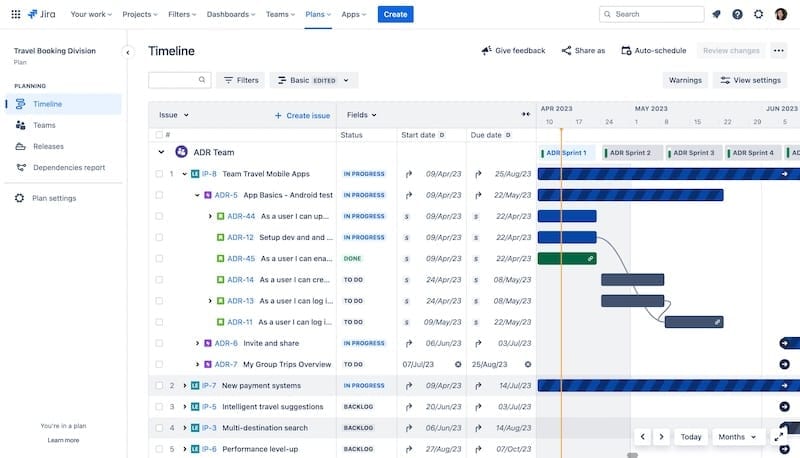 Jira sprint board Scrum gestione sprint per Project Manager