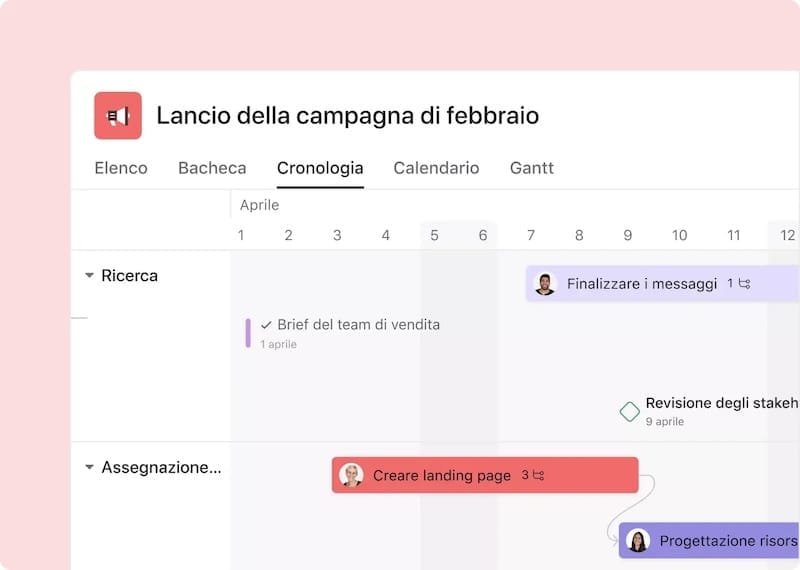 Asana configurazione progetto e sezioni tutorial
