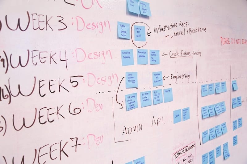 Contenuti del corso di Project Management online con certificazione